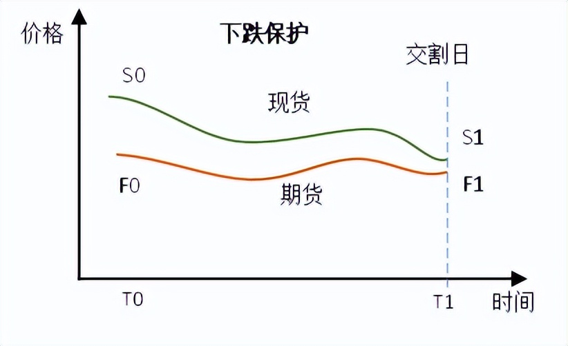 股指期货贴水风险,衍生品交易解读