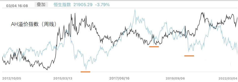 为什么香港恒生指数涨得这么好,港股为什么最近这么好