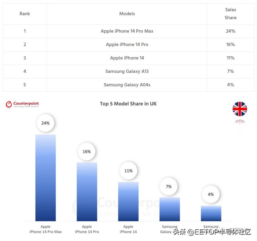 美国和苹果差不多的手机,中国的印度苹果手机多吗