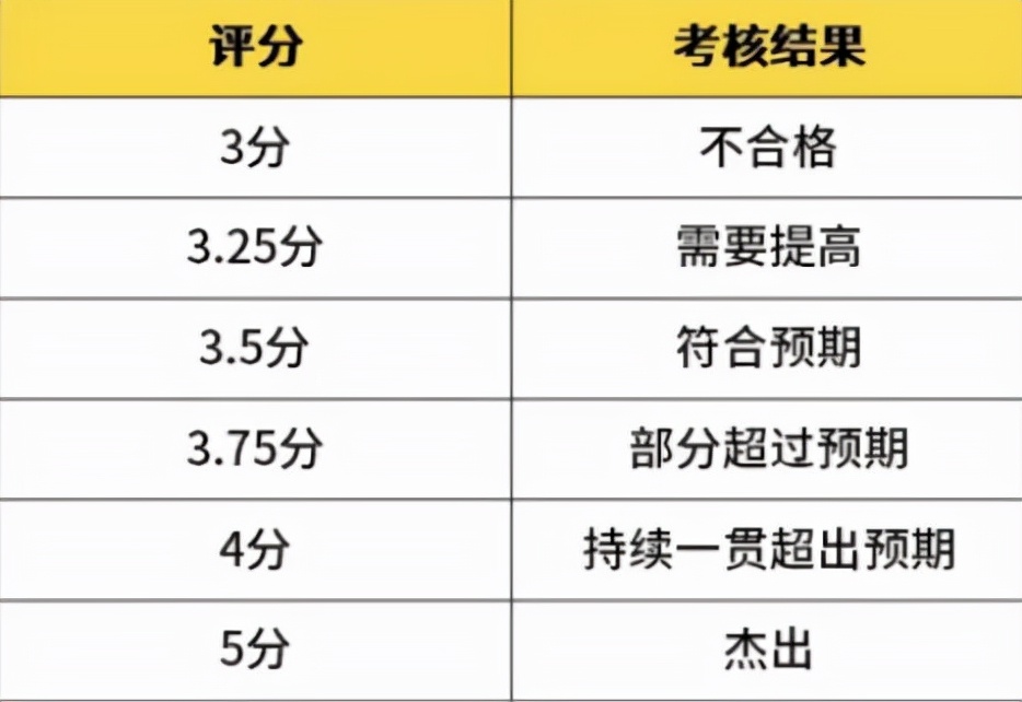互联网大厂职级对照表,互联网大厂的等级