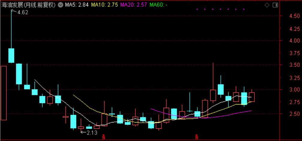 近三年油价和国际原油走势图,国际油价涨石油板块