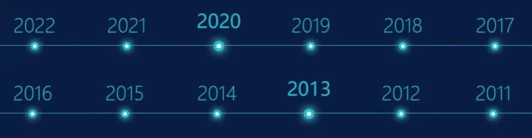 中国第一个投资控股的企业,中国第一个医疗器械公司