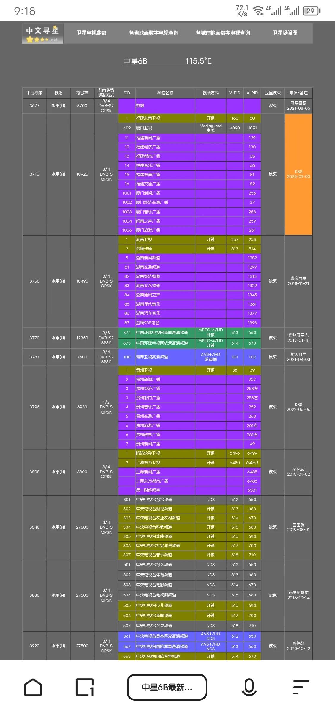 解密中星6b卫星数据,中星6b卫星接收机怎么自动搜索