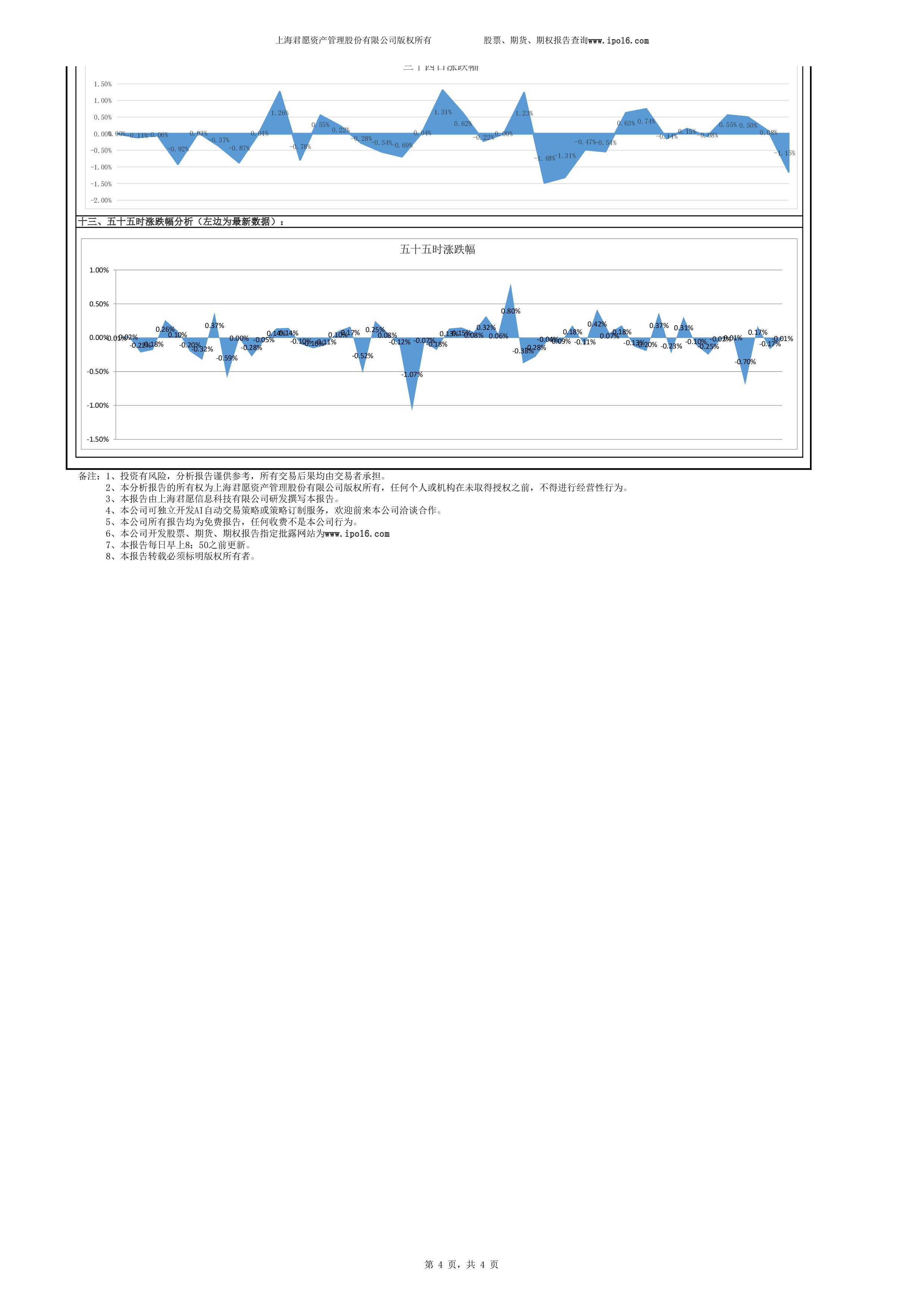 上证指数采样股,上证指数是加权的吗