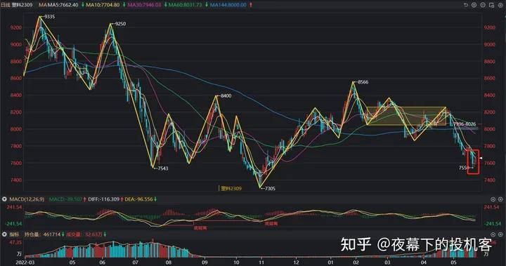 我的期货交易记录20230524