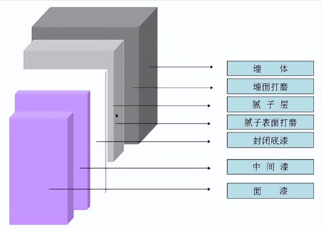 消耗量和清单量的区别,损耗和损耗率