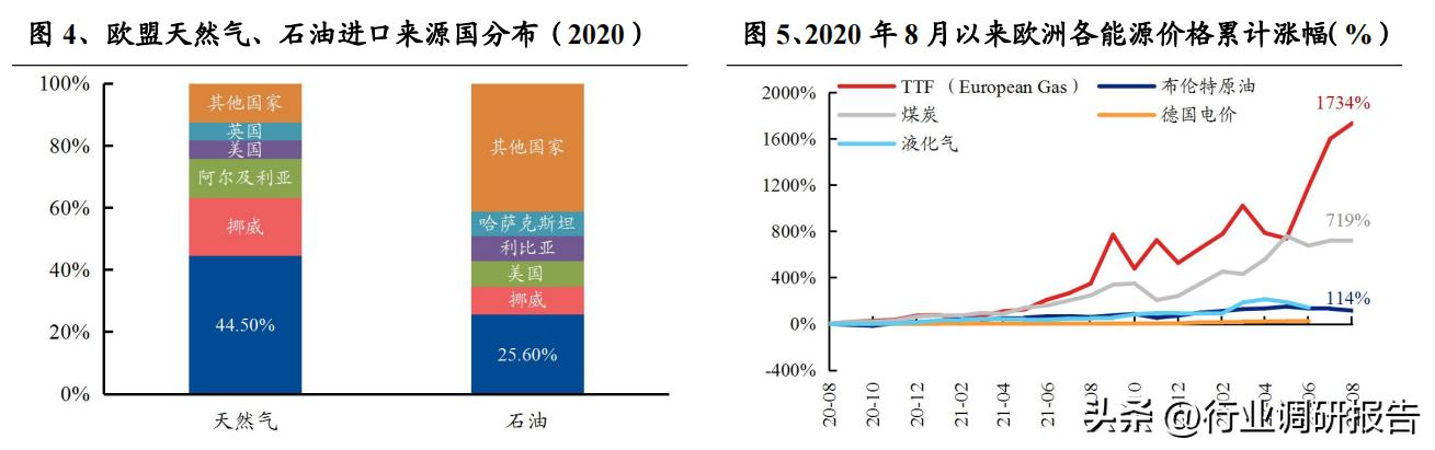 热泵采暖趋势分析,热泵行业新闻