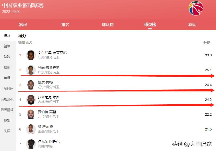 中国男篮最新归化消息,姚明与篮协归化球员名单