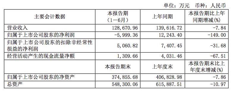 九牧王业绩下滑,九牧王下周股价还会下跌吗