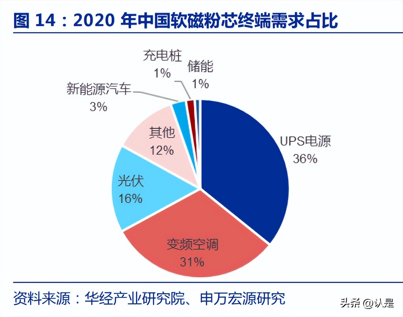 铂科新材的软磁材,铂科新材磁芯产品