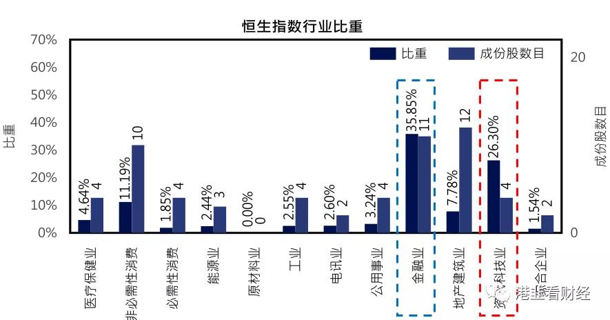 恒生指数投资靠谱吗,香港恒生指数有没有投资机会
