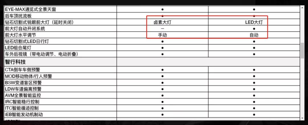 现在奇骏值得入手吗,奇骏现在可以入手吗