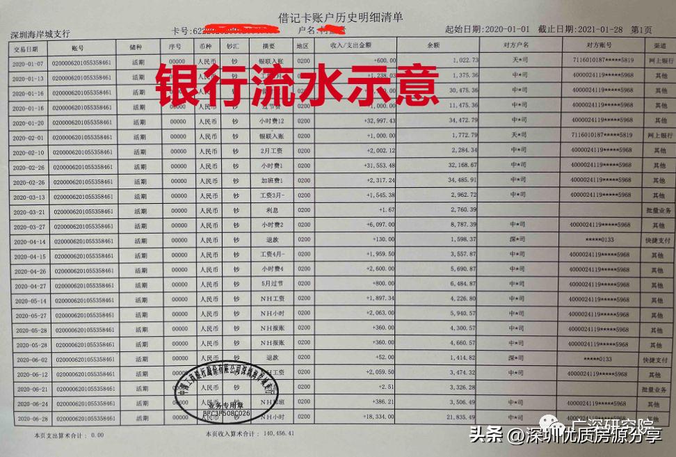 2020年深圳打新最全攻略,2022年深圳下半年打新排行榜