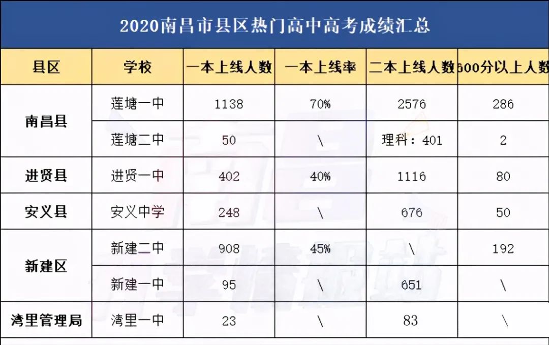 莲塘一中象湖滨江校区地址,南昌县莲塘一中滨江校区怎么样