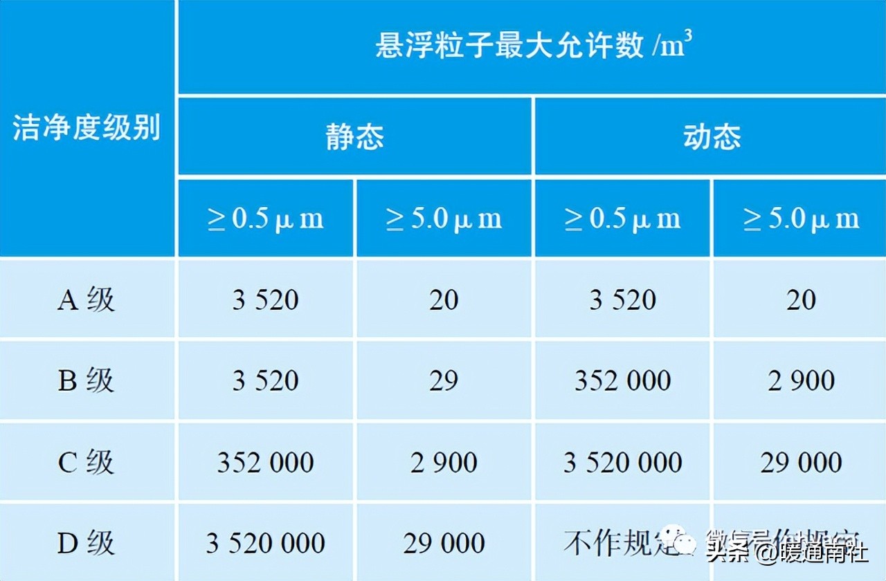制药空调净化系统风险及管控措施,药厂空调系统臭氧消毒步骤