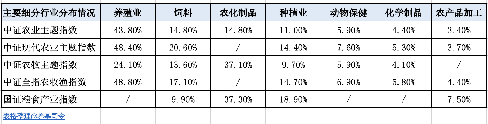黑海协议终止,黑海粮食协议终止的影响