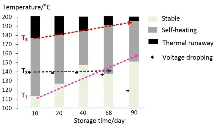 制造和铸件间变化，对AISI316H型不锈钢部件的蠕变内热老化的影响