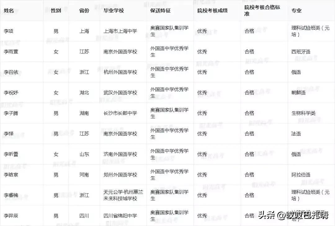 23年北大录取名单公布,2022北大保送名单公示