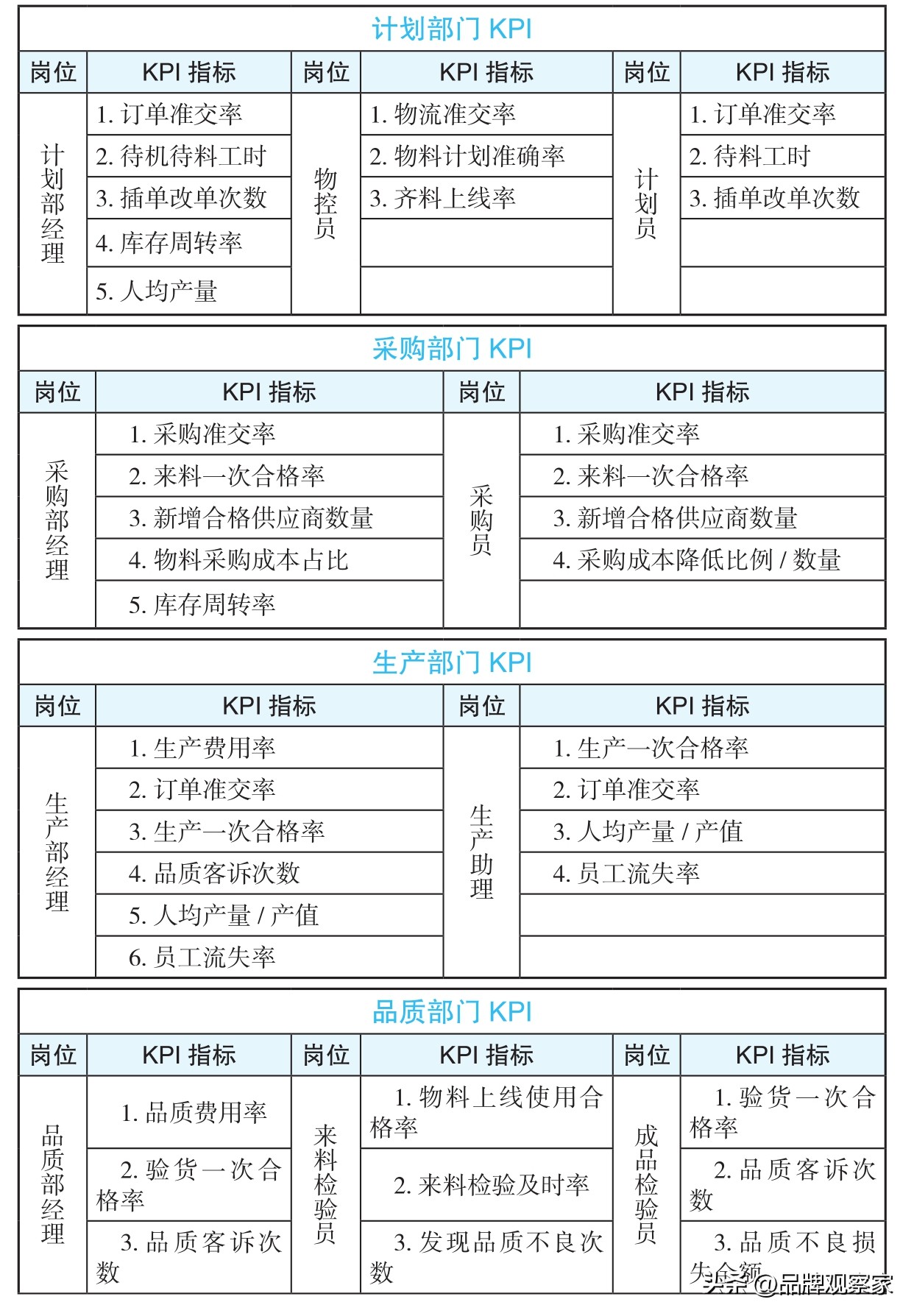 企业绩效管理与考核指标,税务系统绩效管理考核指标