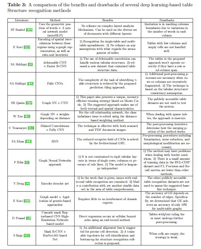表格快速识别数据,表格识别方法