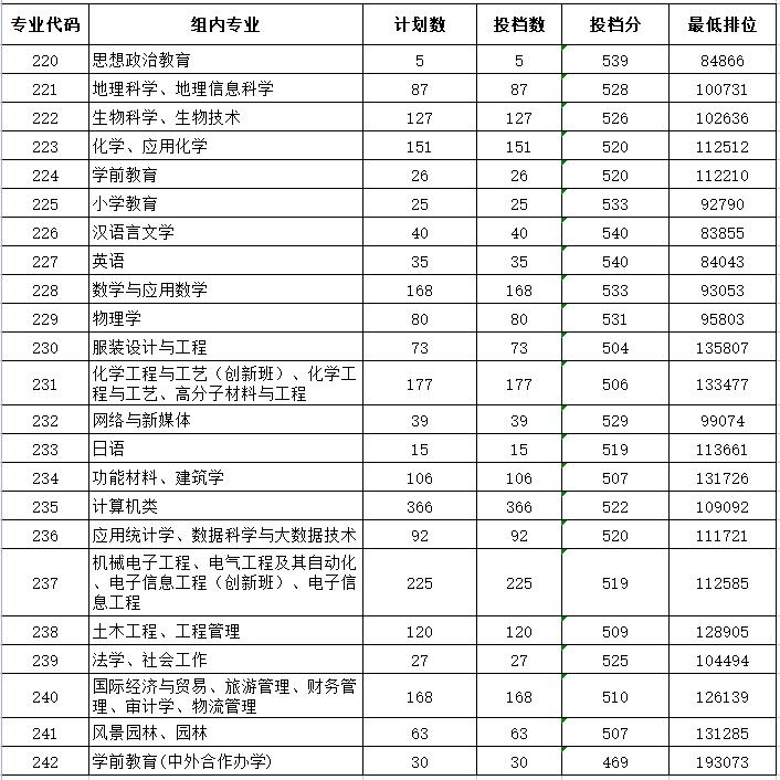 广东春招255分能上什么专科学校,广东春考250多分能上什么专科学校