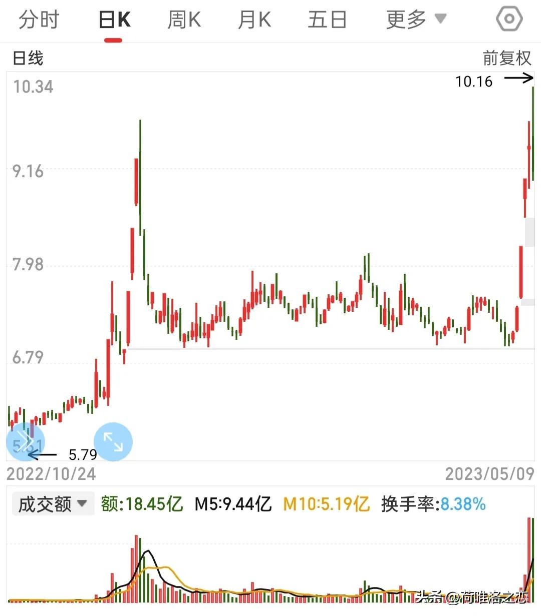 抓牛股的正确方式,抓牛股的正确方法图解