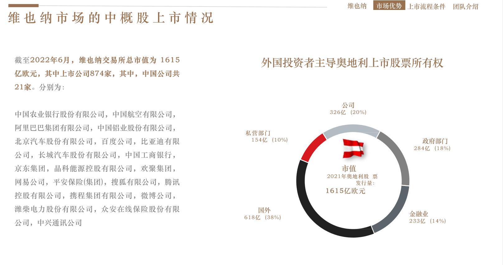 盘点在维也纳证券交易所上市的中国企业之京东篇