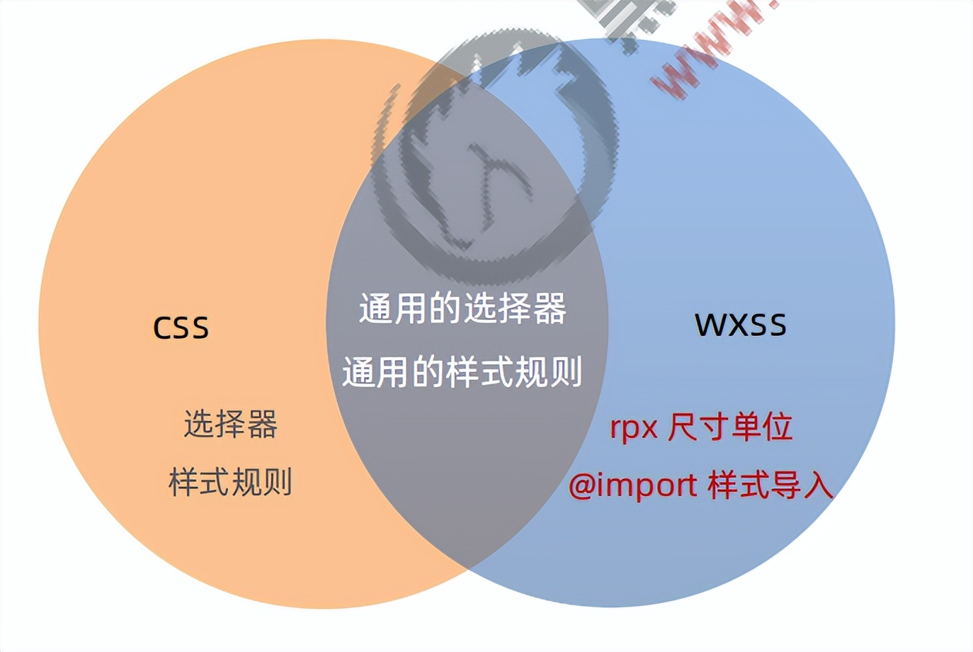 微信小程序各种学习表格,微信小程序学习资源推荐