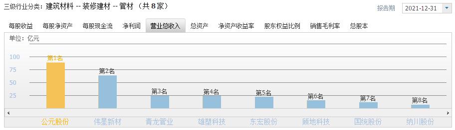 低估的龙头企业,低估蓝筹龙头