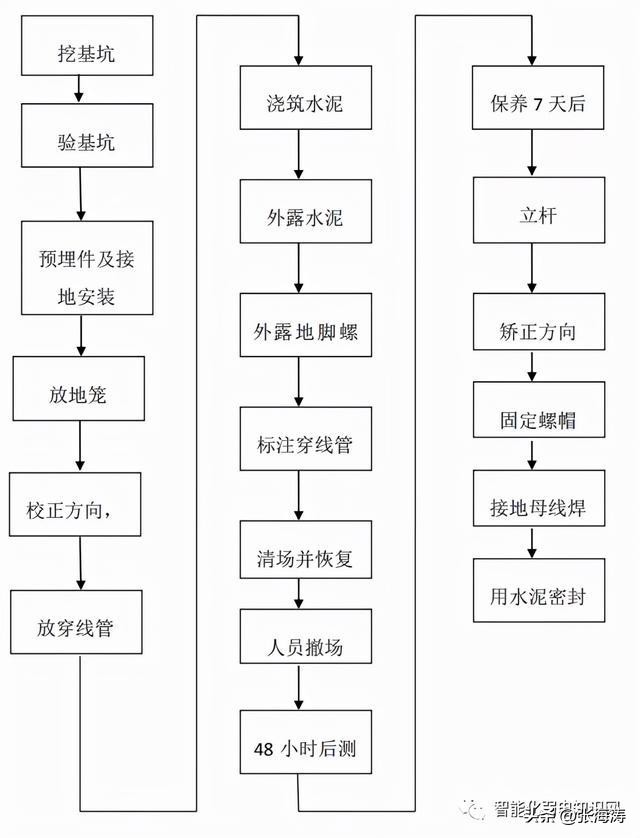 太阳能监控安装视频全过程,太阳能监控系统安装详解