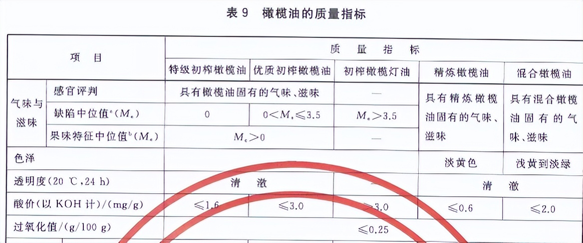 被误解的橄榄油,橄榄油有什么误解