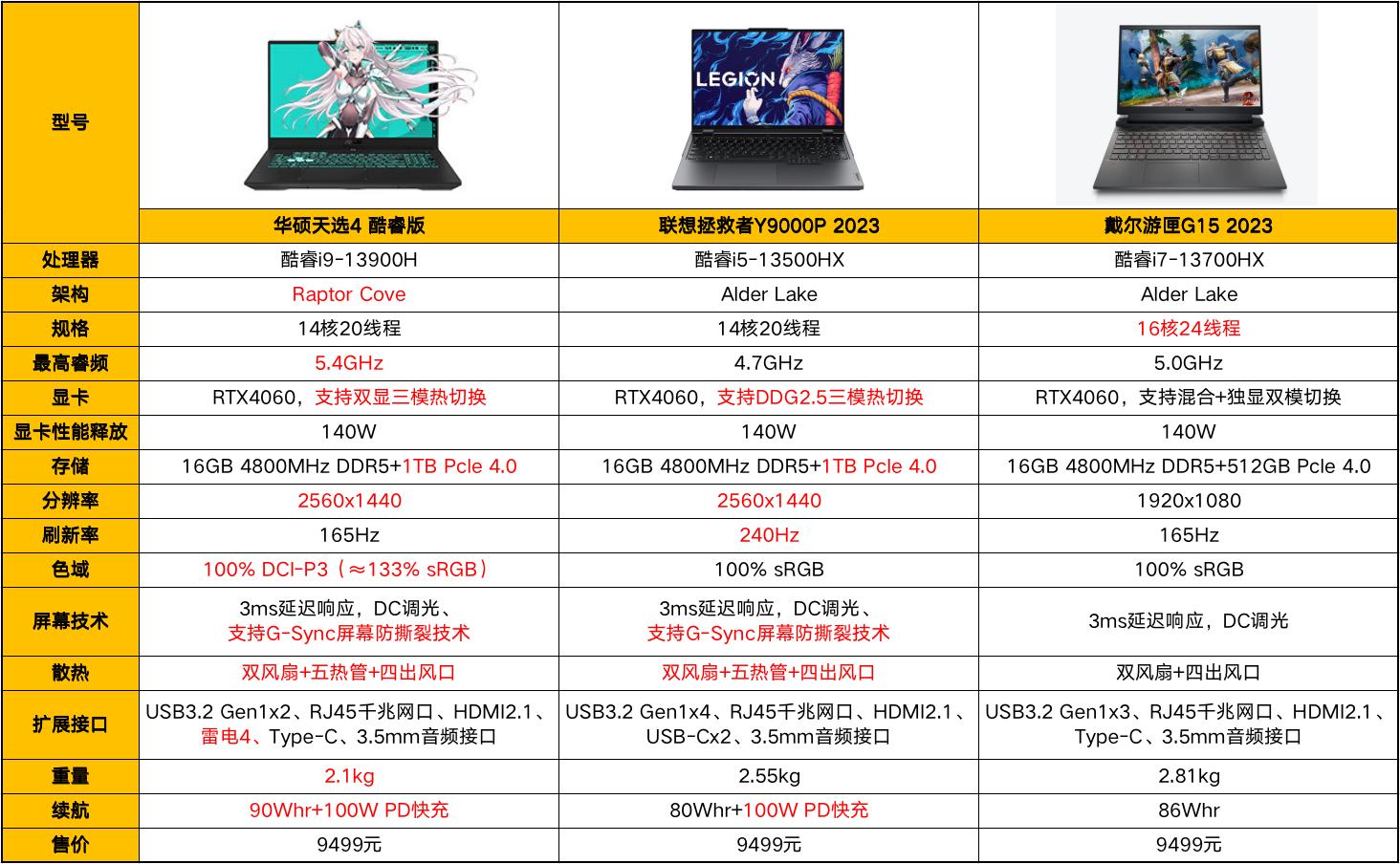 最便宜的rtx40系游戏本,rtx4060笔记本最值得买的
