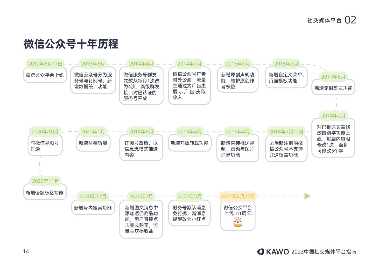 2023年主流社交平台,国内主流社交媒体平台有哪些