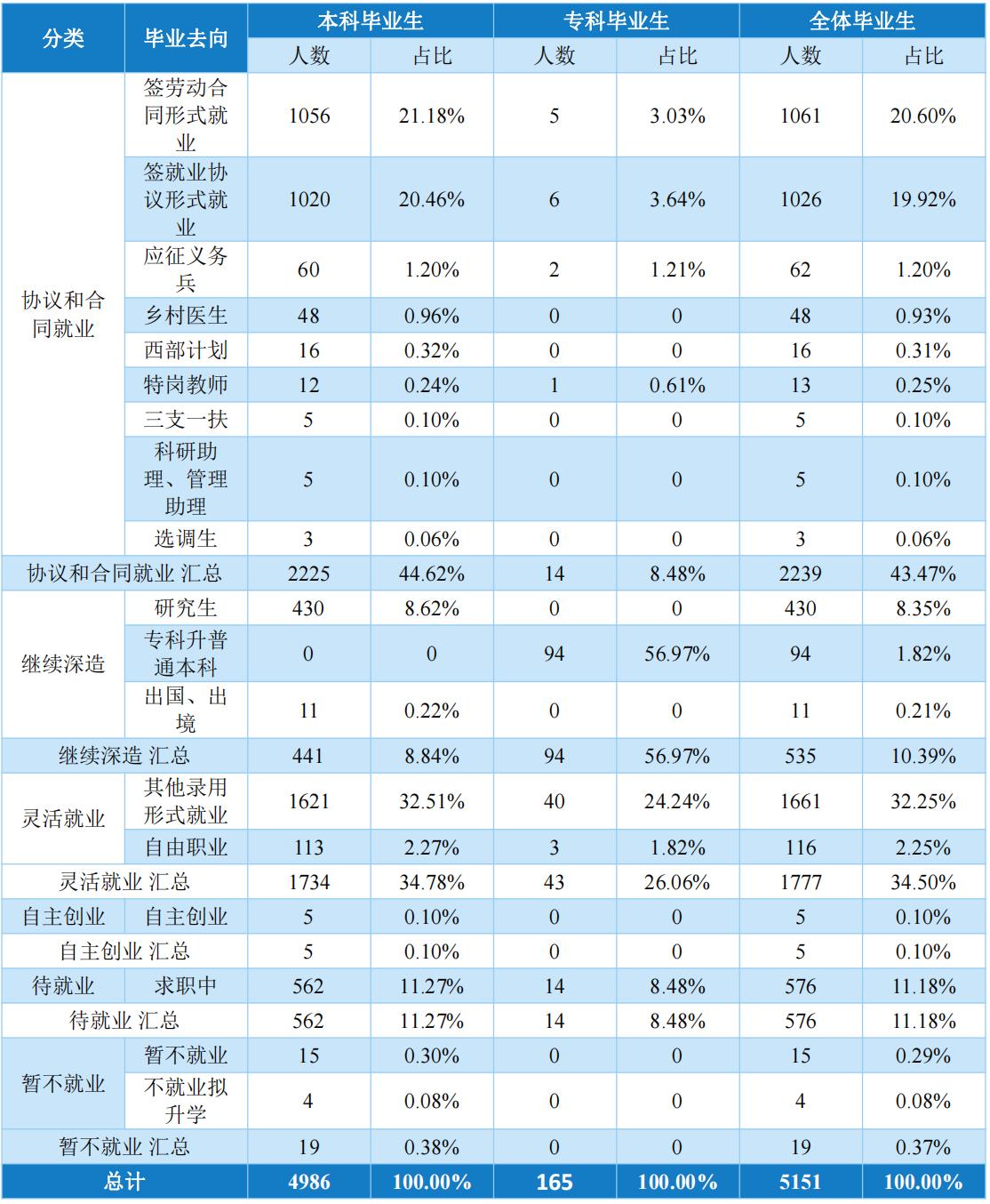 湘南学院和郴州学院哪个好,湘南学院是哪里