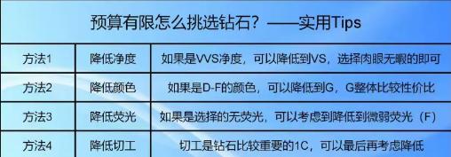 结婚该不该买钻戒,买钻戒的十大建议