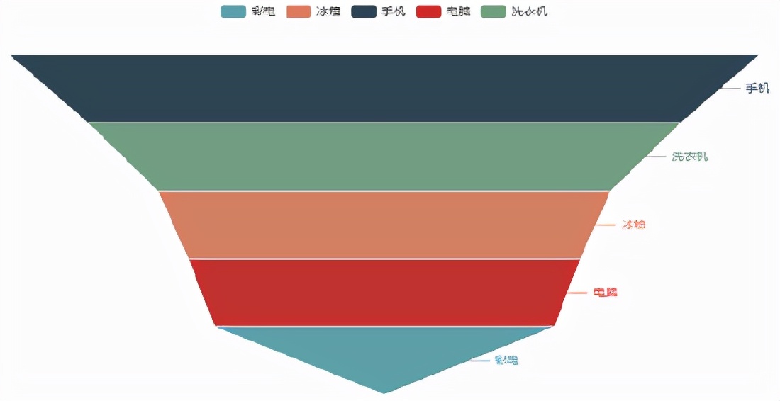 Python数据分析期末速成,python数据分析实训报告总结