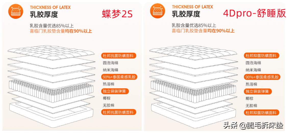 喜临门床垫性价比最高的测评,斥巨资买的床垫