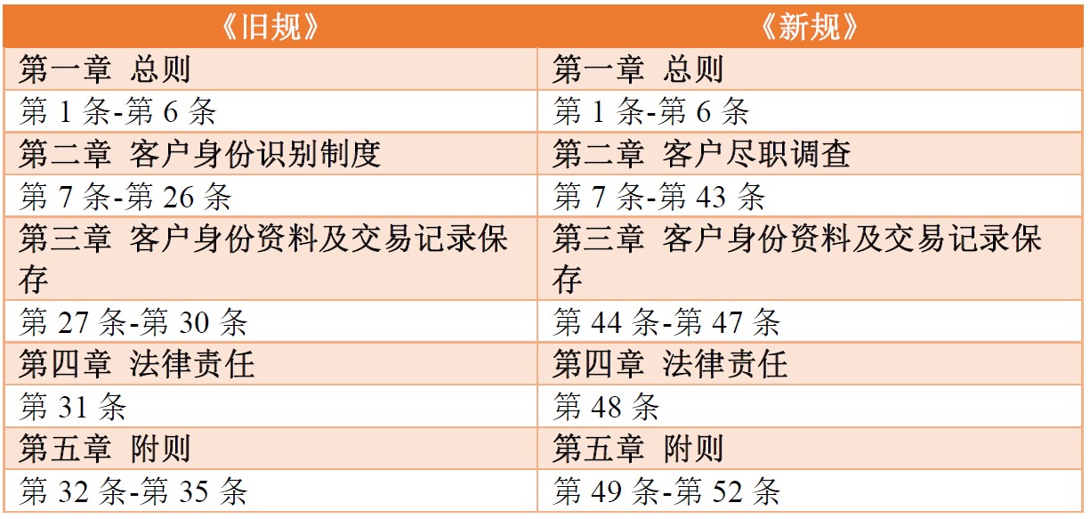 2022年金融监管政策要点,金融十条禁令颁布时间