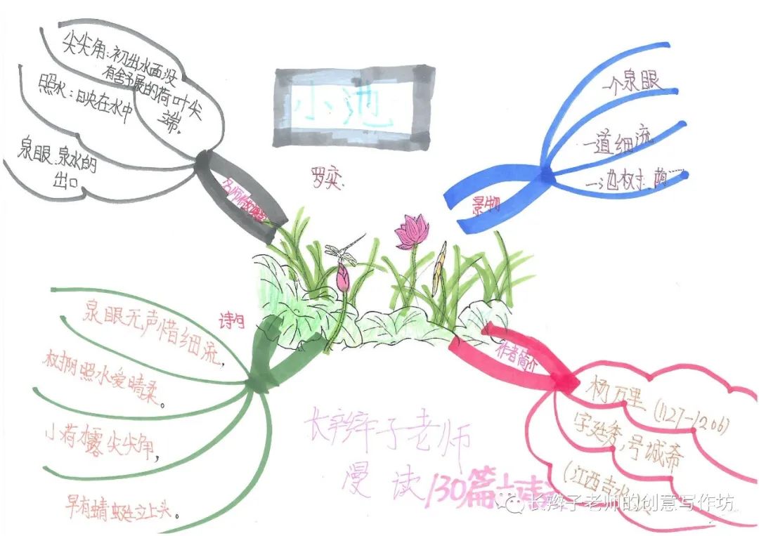 7年级上册古诗思维导图带画,古诗文鉴赏答题模板思维导图