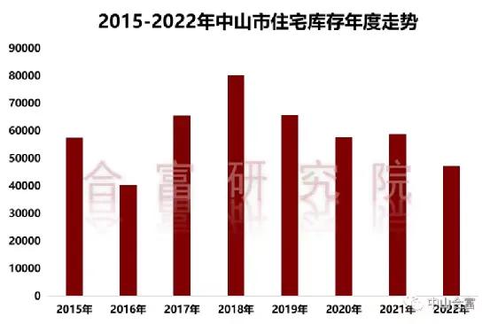 中山的房子还能不能买,中山市房子可以买吗