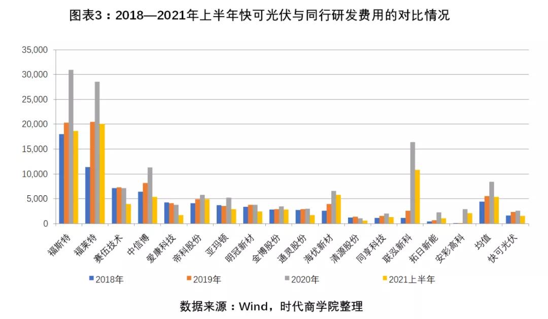 快可光伏电子有限公司怎么样,快可光伏咋样