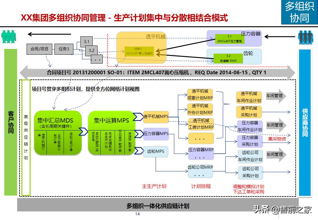 erp项目策划方案,erp年度改善方案