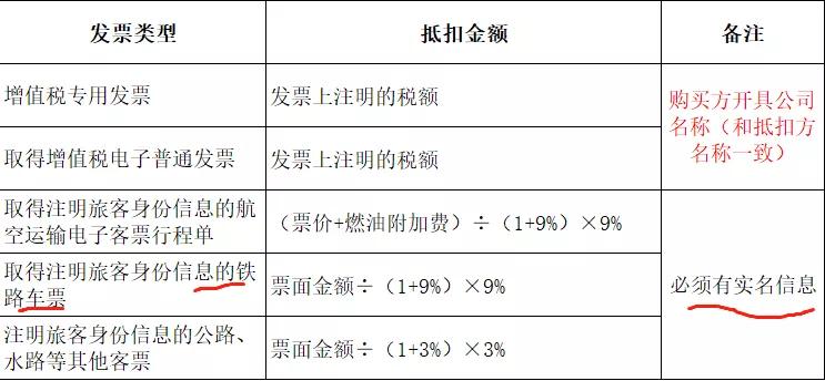 差旅费报销抵扣如何计算,差旅费报销标准2022年
