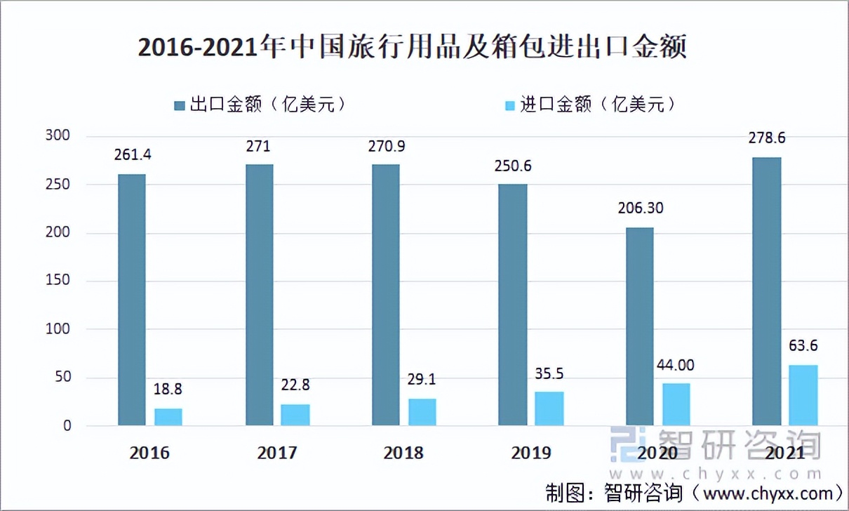 2023中国旅游收入总数,中国旅游行业利润总额图