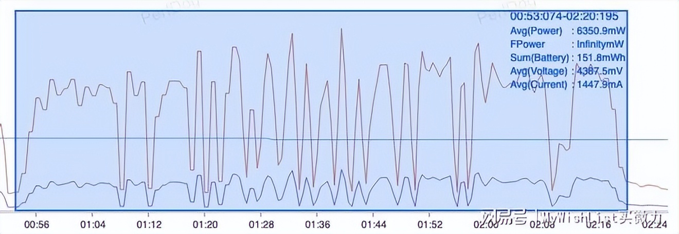 华为matex3测评,华为折叠手机matex3真实评测