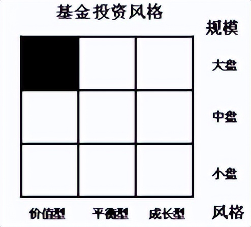 基金投资策略全解析,股票型基金最佳投资方式