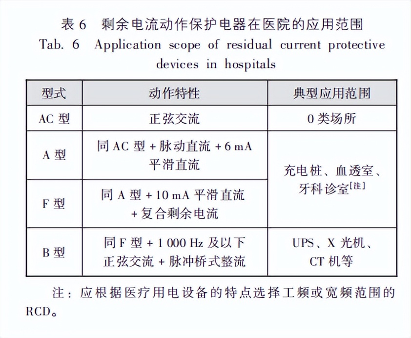 医用隔离电源配置,一般医院供配电系统国内外现状