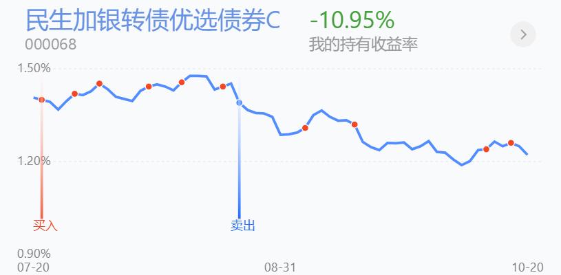 震荡趋势操作技巧,30分钟震荡整理