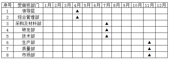 质量管理审核的五个审核准则,质量管理体系内部审核和外部审核
