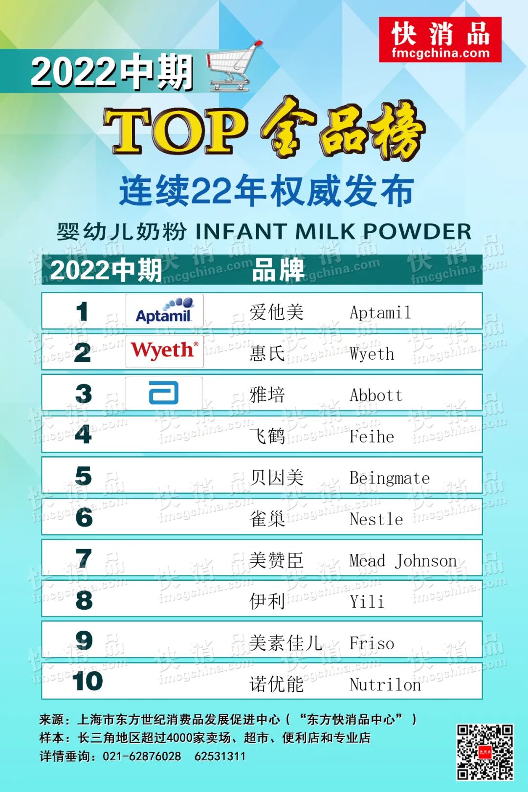 2022线上top金品榜公布,2020首季线上top金品榜